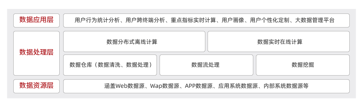 1589957442169723.png 行业解决方案-财税-大数据分析平台解决方案.png