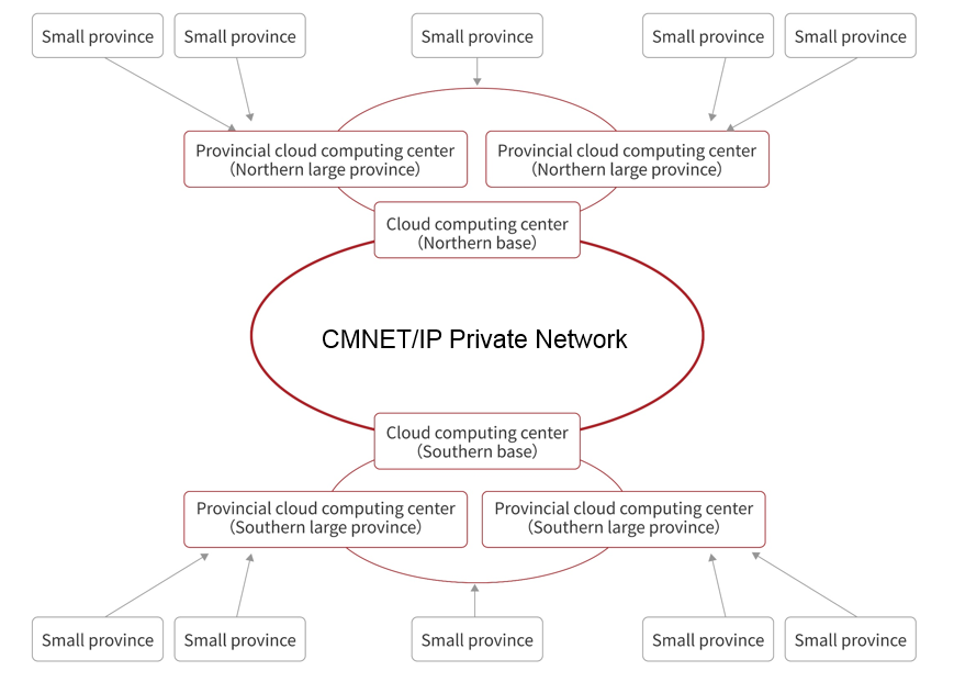 1587889116325682.png private network.png